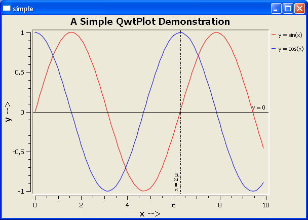 Qwt Simple Plot example